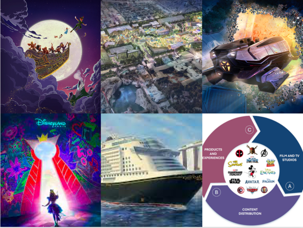 Disney’s 60 Billion Dollar Theme Park Strategy Disney Insights